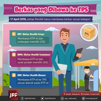 Berkas yang Dibawa ke TPS - 20190412